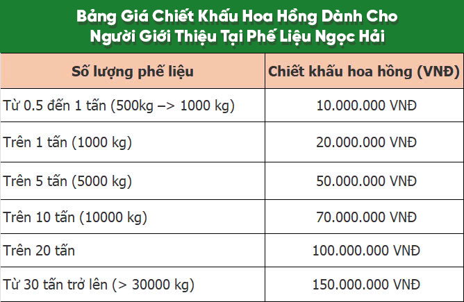 Mức chiết khấu của chúng tôi